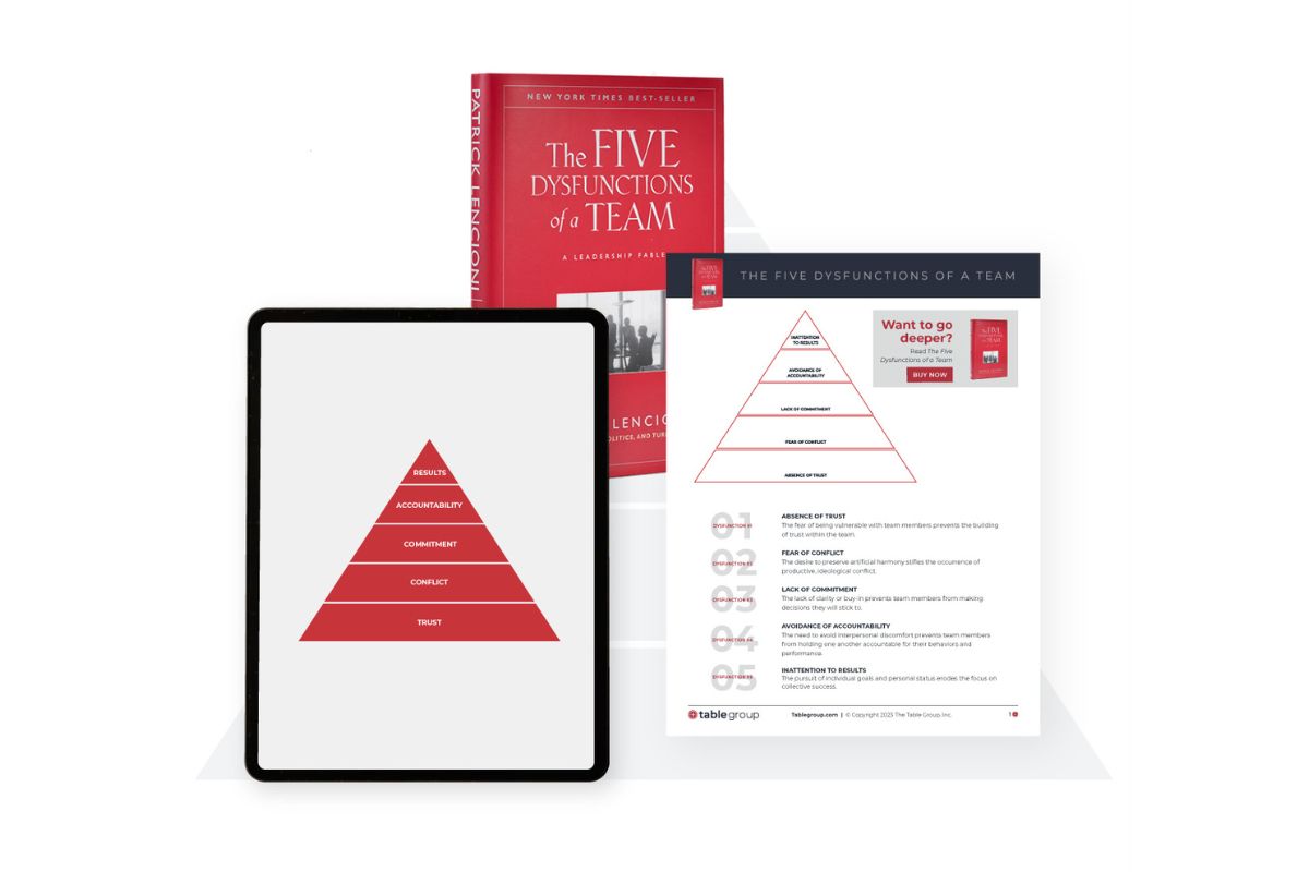 Five Dysfunctions of a Team